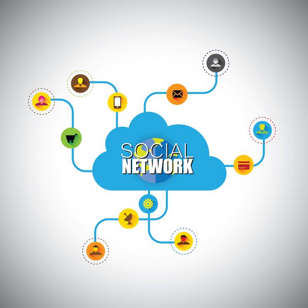 شبکه های اجتماعی رسانه های اجتماعی محاسبات ابری - نمادهای وکتور مفهومی این تصویر گرافیکی همچنین می تواند نشان دهنده تعامل افراد از طریق اینترنت خرید آنلاین رابط فناوری تلفن همراه باشد