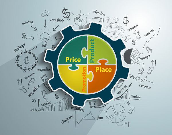قالب اینفوگرافیک با مدل آمیخته بازاریابی 4p - قیمت محصول تبلیغات و pl نمودارهای طراحی خلاقانه و نمودارها ایده طرح استراتژی موفقیت کسب و کار وکتور طراحی مدرن