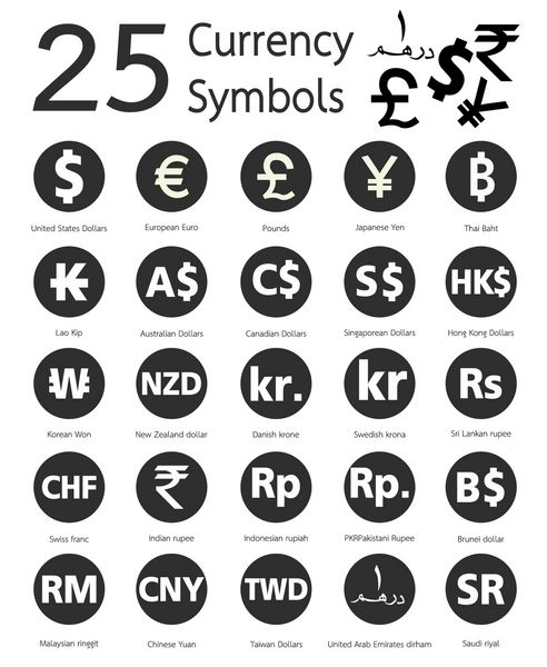 25 نماد ارز کشورها و نام آنها در سراسر جهان