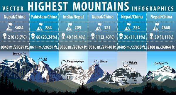 وکتور اینفوگرافی بلندترین کوه ها