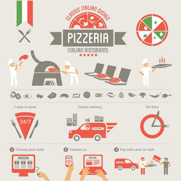 عناصر پیتزا پیتزا فروشی ایتالیایی خدمات تحویل سریع سفارش آنلاین غذا