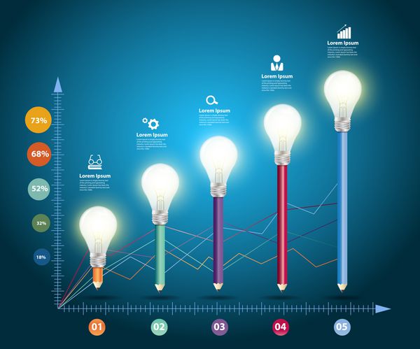 نمودارها و نمودارها با بهترین ایده طراحی لامپ مداد مفهوم الهام بخش طرح گردش کار الگوی مدرن نمودار گزینه های افزایش یافته وکتور