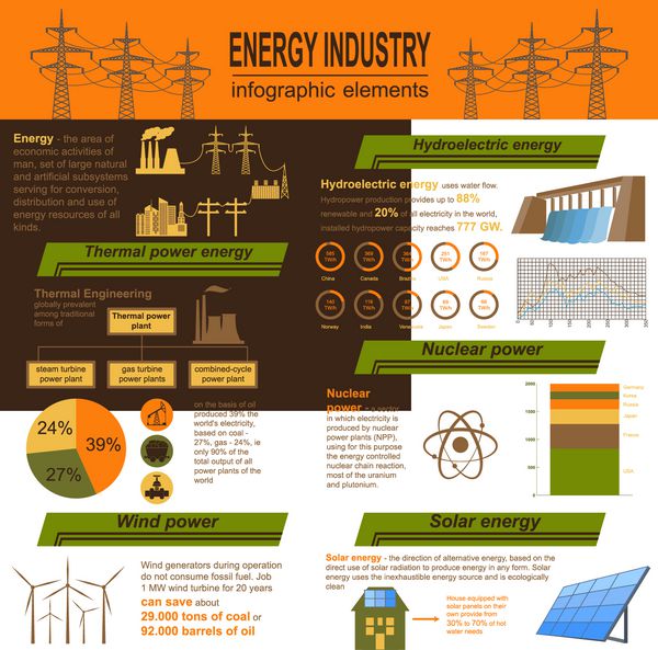 اینفوگرافیک صنعت سوخت و انرژی عناصری را برای ایجاد اینفوگرافیک خود تنظیم کنید وکتور