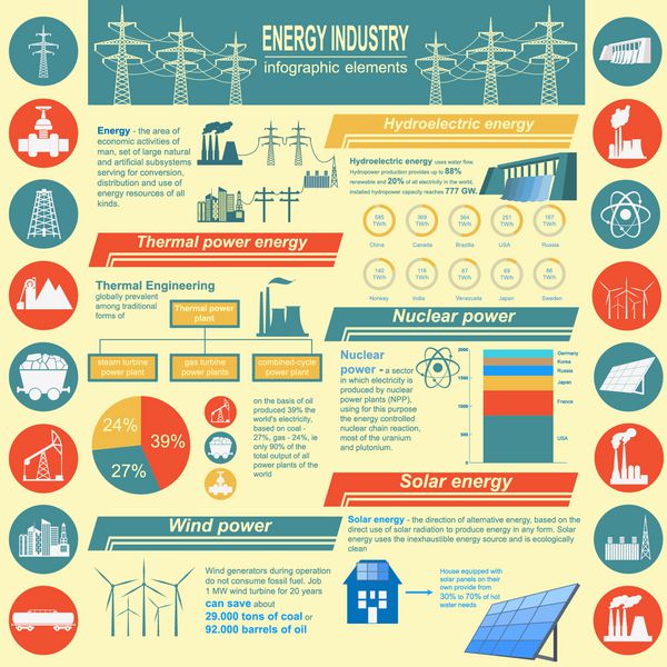 اینفوگرافیک صنعت سوخت و انرژی عناصری را برای ایجاد اینفوگرافیک خود تنظیم کنید وکتور
