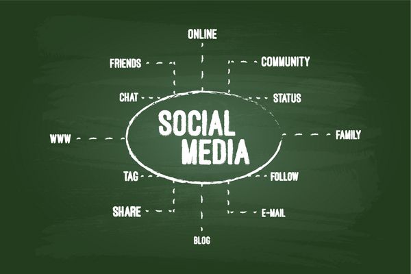 مفهوم جامعه رسانه های اجتماعی در تخته سبز