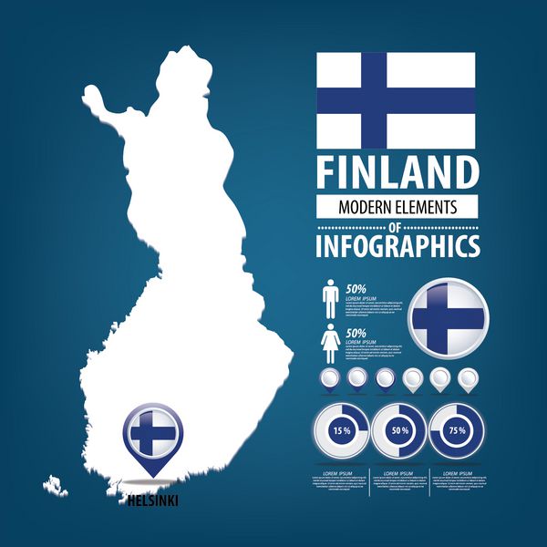 مجموعه وکتور فنلاند پرچم ها و نمادهای جدا شده در پس زمینه سفید