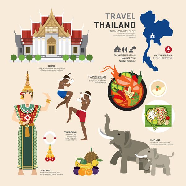 مفهوم سفر تایلند نقطه عطف طراحی آیکون های تخت وکتور
