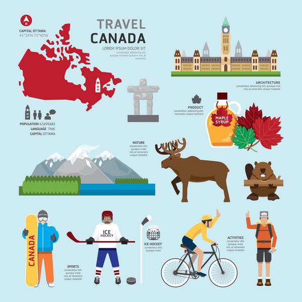 طراحی نمادهای مسطح نمادین کانادا مفهوم سفر وکتور
