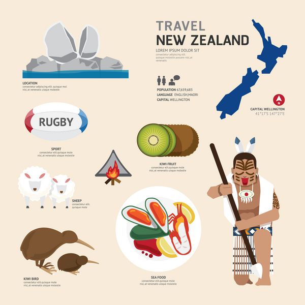 طراحی نمادهای مسطح نقطه عطف نیوزیلند مفهوم سفر وکتور