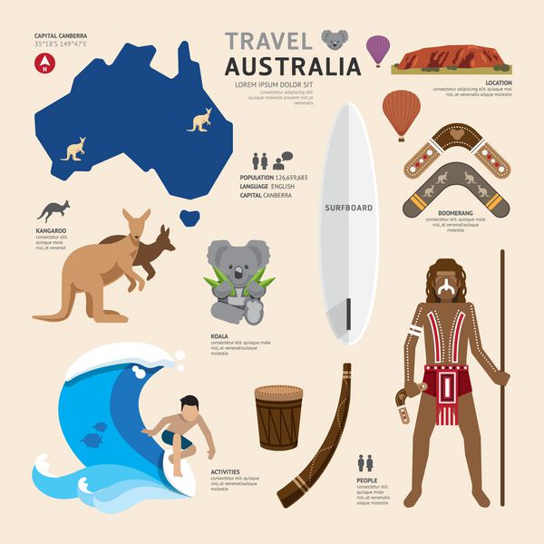 مفهوم سفر استرالیا طراحی نمادهای مسطح نقطه عطف وکتور