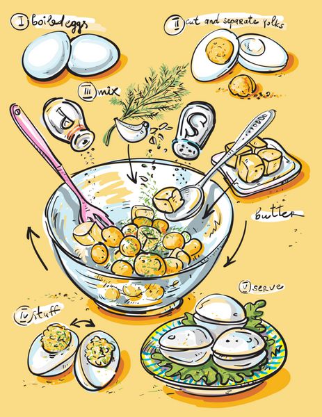 تخم مرغ پر شده دستور پخت مرحله به مرحله تخم مرغ پر شده با مخلوط زرده تخم مرغ سیر سبزی کره و با کاهو سرو می شود پیش غذا غذای خانگی غذای جشن غذاهای سریع صبحانه