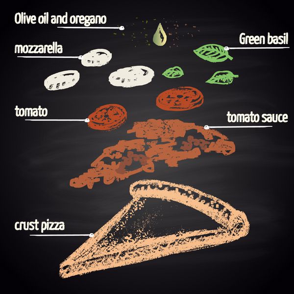 تصویر نقاشی شده با گچ رنگی از مواد پیتزا با متن تم منو پیتزا