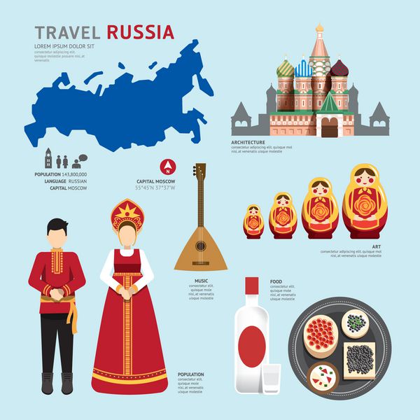 مفهوم سفر روسیه نمادهای مسطح طراحی وکتور