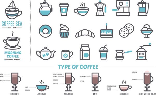 نمادهای قهوه و غذای شیرین