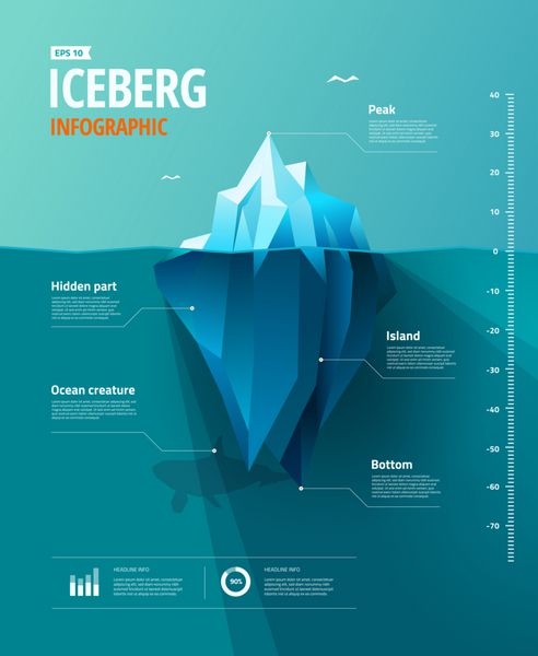اینفوگرافی کوه یخ تصویر چند ضلعی