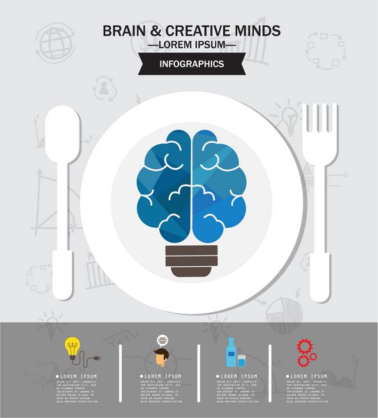 مفهوم مغز و ذهن خلاق اینفوگرافیک وکتور