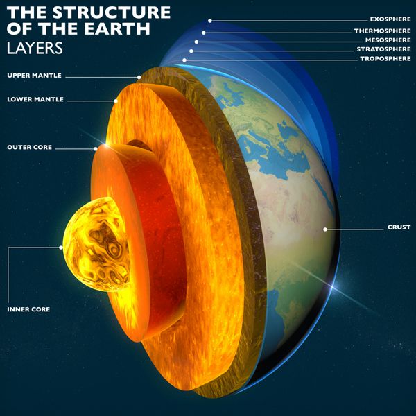 لایه های بخش هسته زمین و آسمان تقسیم ژئوفیزیک عناصر این تصویر توسط ناسا مبله شده است