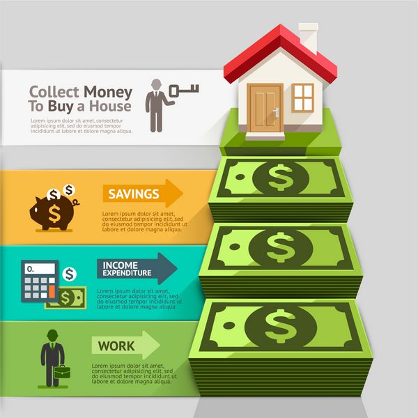 مفهوم دارایی تجاری جمع آوری پول برای خرید خانه وکتور می تواند برای طرح گردش کار بنر نمودار گزینه های شماره طراحی وب اینفوگرافیک استفاده شود