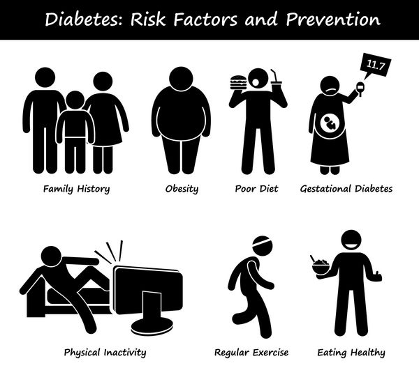 دیابت شیرین عوامل خطر قند خون بالا دیابتی و پیشگیری از نمادهای پیکتوگرام شکل
