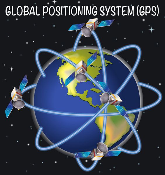 نمودار سیستم موقعیت یابی جهانی