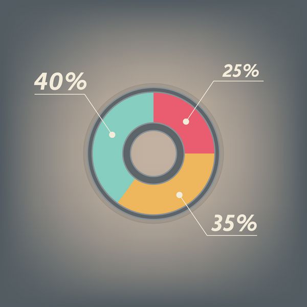 وکتور اینفوگرافیک 25٪ 35٪ 40٪ نمودار دایره ای قرمز زرد سبز و خاکستری جدا شده