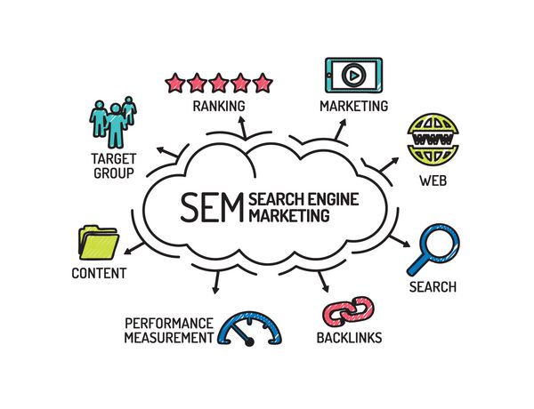 sem search engine marketing chart با کلمات کلیدی و icons sketch