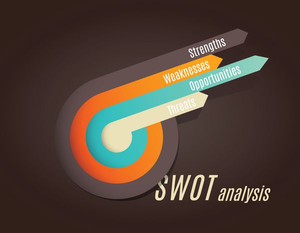 swot - نقاط قوت نقاط ضعف فرصت ها تهدید کسب و کار str