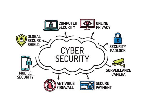 نمودار امنیت سایبری با کلمات کلیدی و نمادها طرح