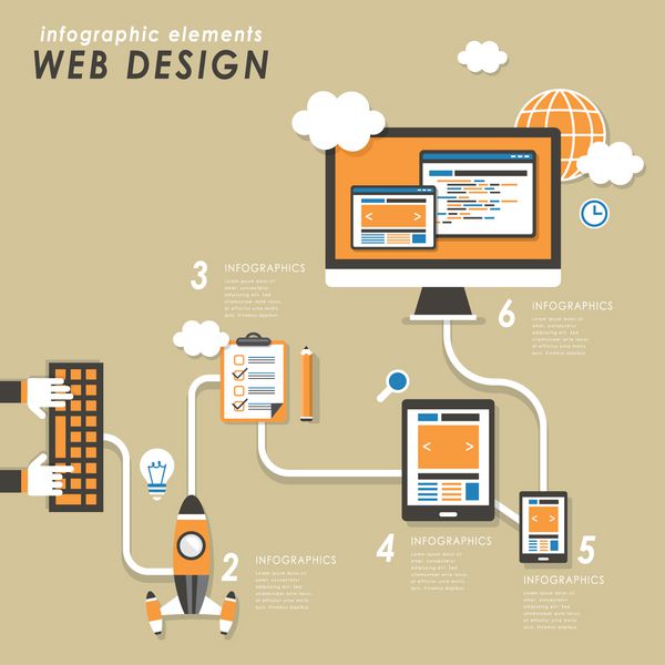 مفهوم طراحی وب سایت