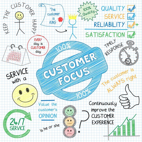 یادداشت های طرح تمرکز بر مشتری رضایت از خدمات مصرف کننده