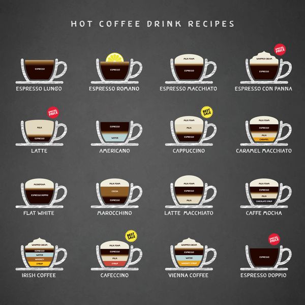 مجموعه آیکون های دستور العمل نوشیدنی های قهوه وکتور و تصویر