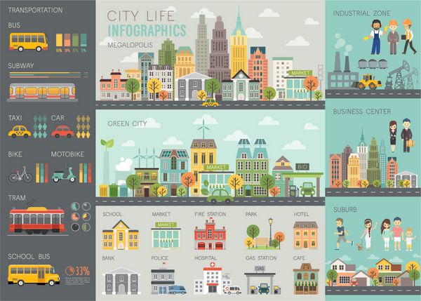 مجموعه اینفوگرافیک زندگی شهری با نمودارها و عناصر دیگر وکتور
