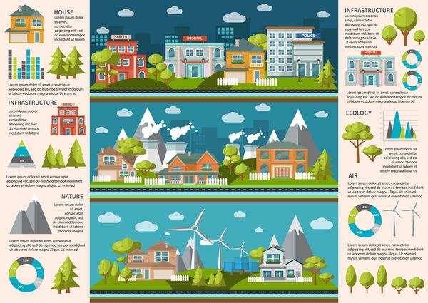 اینفوگرافیک زندگی شهری با زیرساخت های اجتماعی ساختمان های صنعتی و نمودارهای انرژی سبز و وکتور آماری