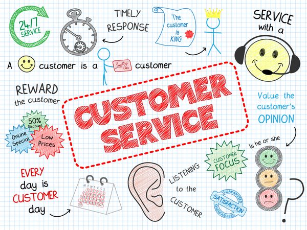 یادداشت های طرح خدمات مشتری کسب و کار رضایت از کیفیت