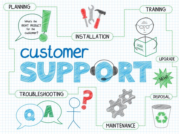 یادداشت های طرح پشتیبانی مشتری تمرکز خدمات