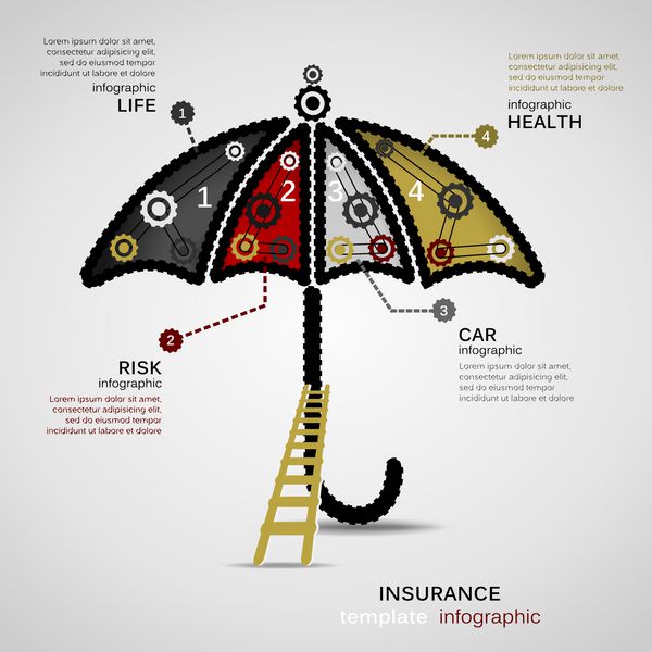 الگوی اینفوگرافیک مفهومی بیمه با چتر دنده ای