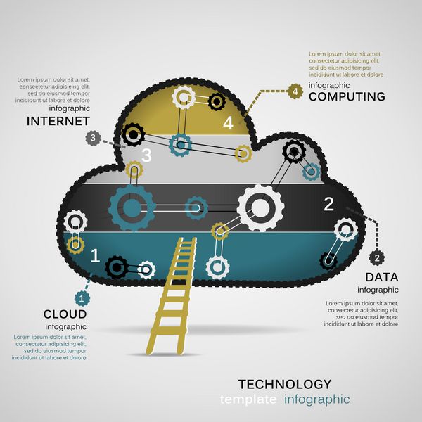 الگوی اینفوگرافیک مفهومی فناوری با ابر دنده ای