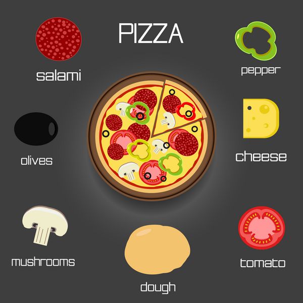 پیتزا و مواد تشکیل دهنده - عناصر پیتزا کلاسیک