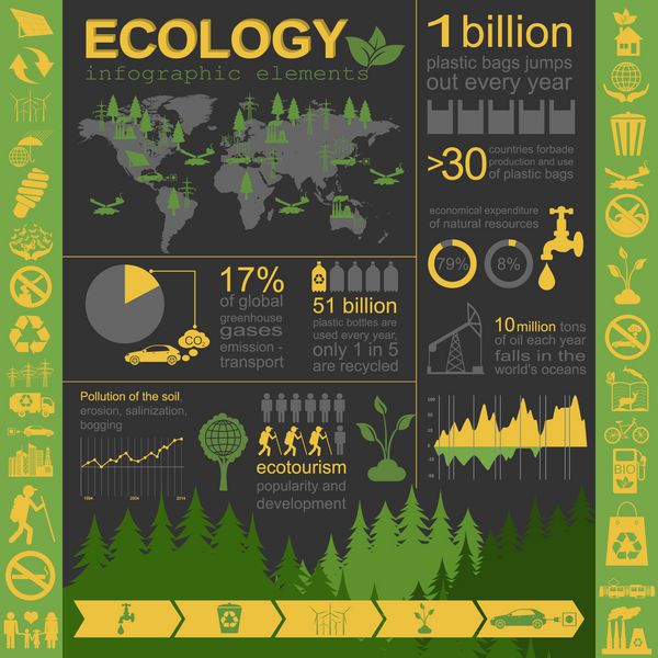 محیط زیست عناصر اینفوگرافیک اکولوژی خطرات زیست محیطی