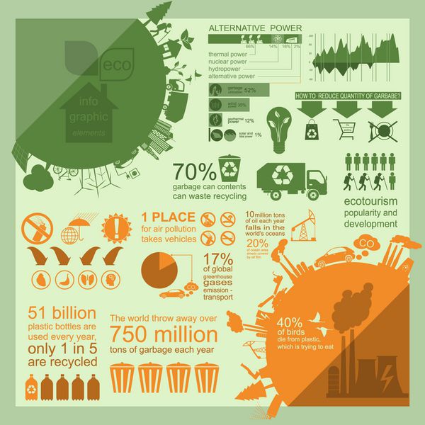 محیط زیست عناصر اینفوگرافیک اکولوژی خطرات زیست محیطی