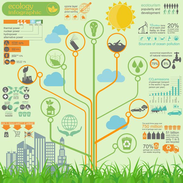 محیط زیست عناصر اینفوگرافیک اکولوژی خطرات زیست محیطی