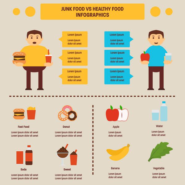 گرافیک اطلاعات غذای سالم در مقابل غذای بد عادت غذا خوردن