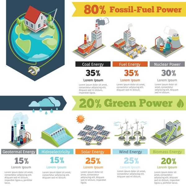 اینفوگرافیک تولید انرژی از سوخت فسیلی و انرژی های تجدیدپذیر
