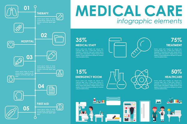 مفهوم مراقبت پزشکی وکتور وب تخت اینفوگرافیک بیمارستان بیمار پرستار آزمایشگاه بالینی پزشک درمان جدول زمانی ارائه