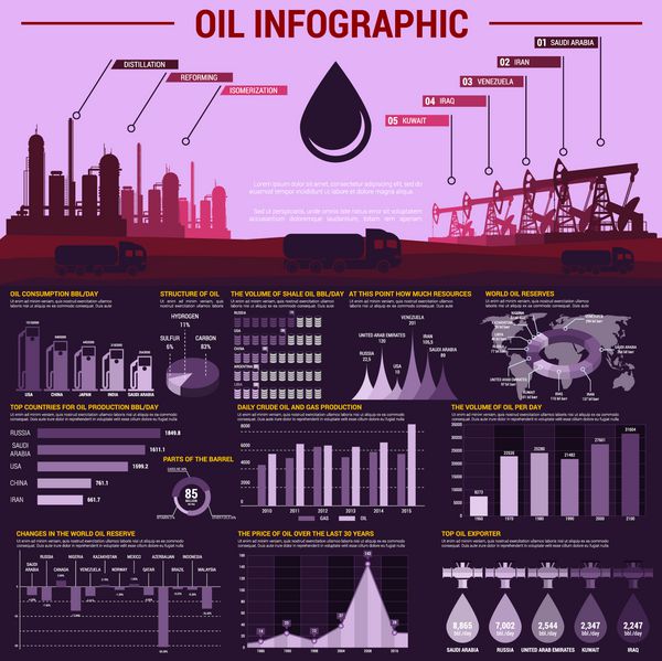 قالب پوستر اینفوگرافیک صنعت نفت