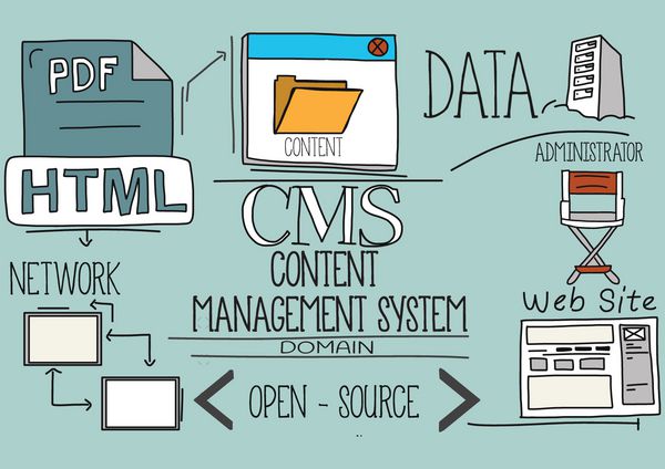 مفهوم سیستم مدیریت محتوای CMS