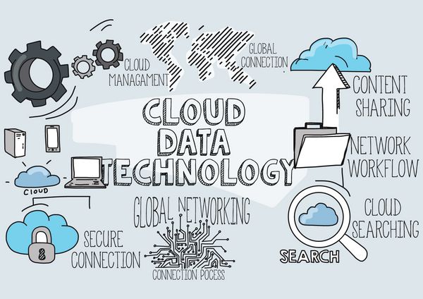 مفهوم فناوری داده های ابری
