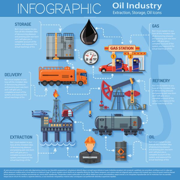 اینفوگرافیک صنعت نفت