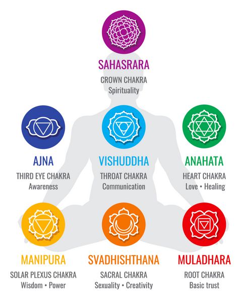نمادهای معنوی چاکرای هندی نمادهای وکتور دین هندسه مقدس