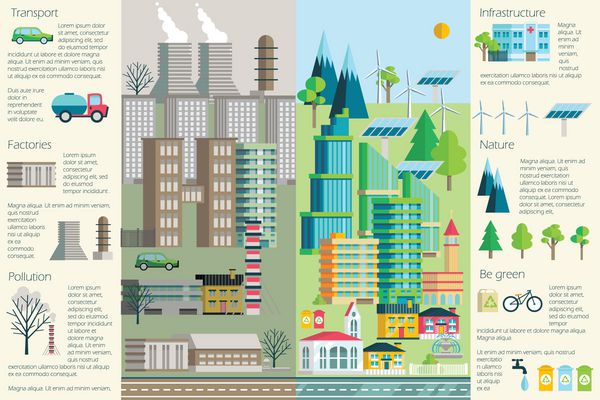 منظر شهری محیط زیست اکولوژی عناصر اینفوگرافیک